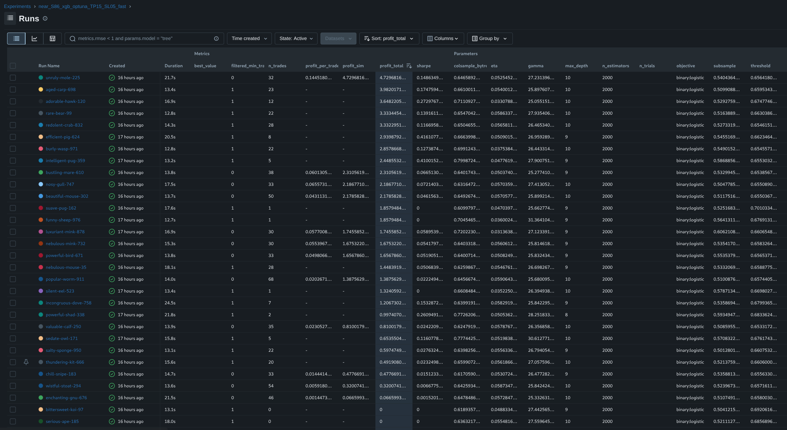 MLflow runs table: dozens of training runs with logged parameters and precision/recall metrics, sortable side by side.