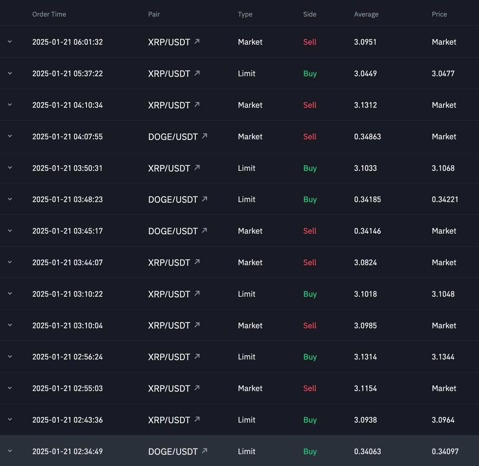 Binance order history: market and limit buy/sell orders on XRP/USDT and DOGE/USDT with timestamps and fill prices.