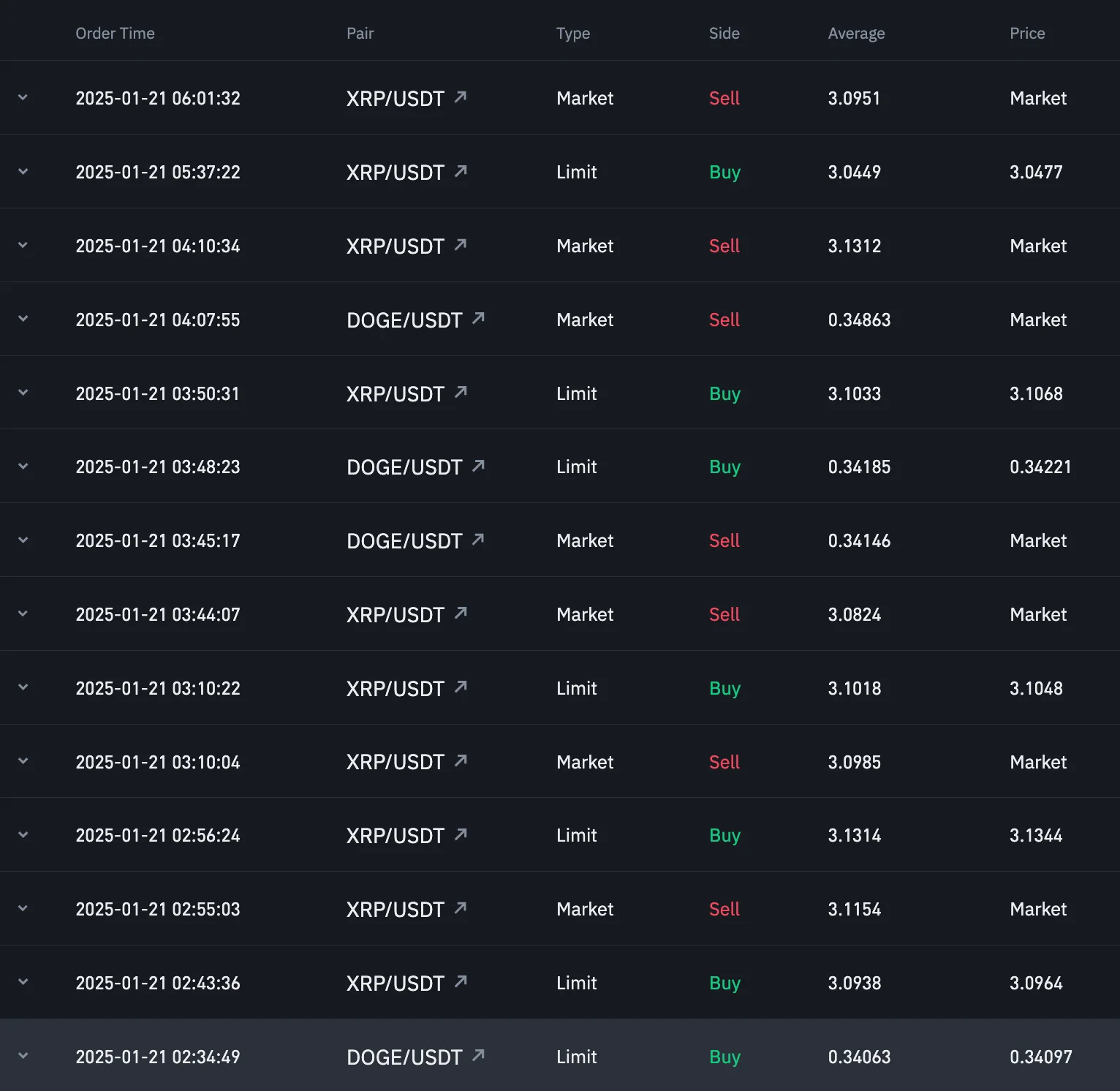 Binance order history: market and limit buy/sell orders on XRP/USDT and DOGE/USDT with timestamps and fill prices.